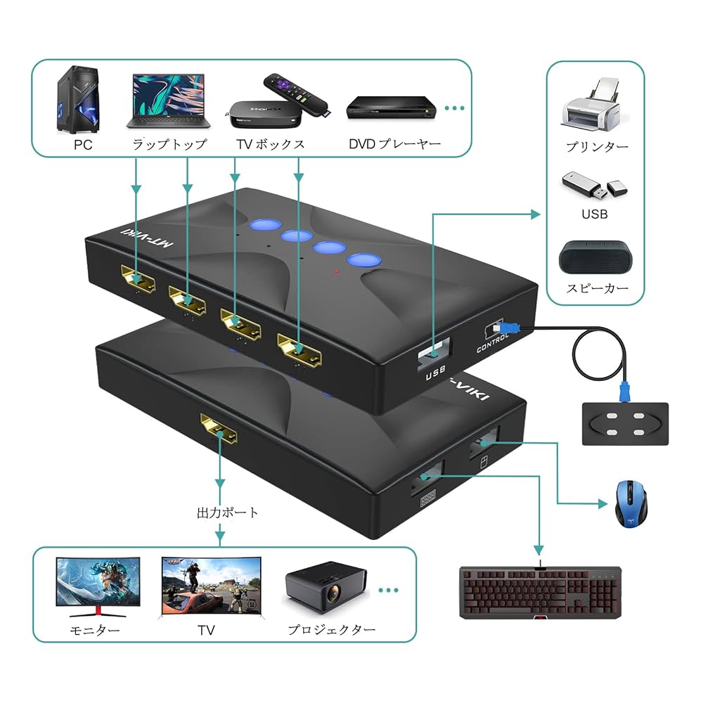 DisplayPort DP 切替器 4 ポート MT-VIKI Amazon.co.jp: DisplayPort 切替器 4 ポート、MT-VIKI DP